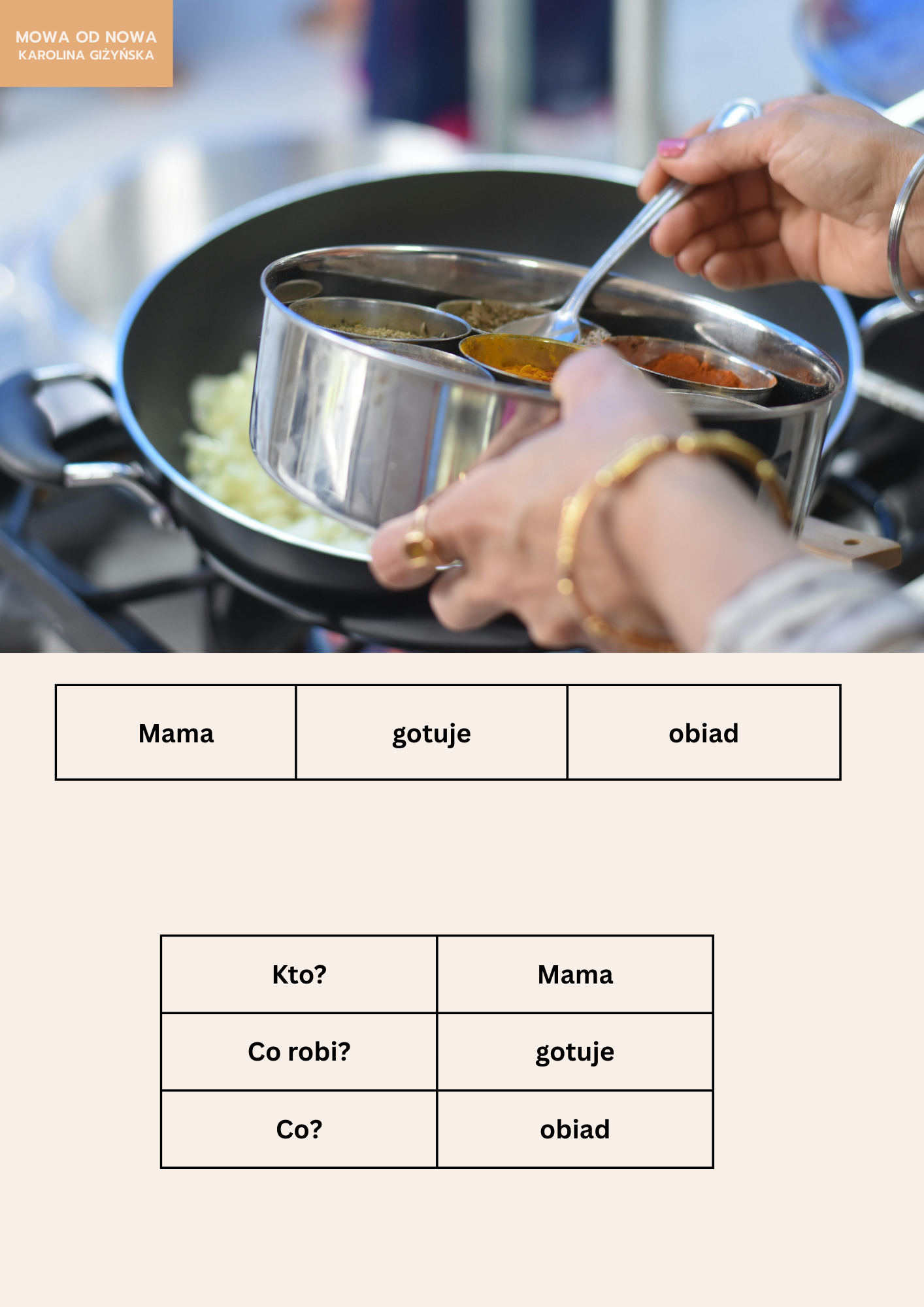 BUDOWA ZDANIA – materiał do terapii mowy i pracy językowej - obrazek 3