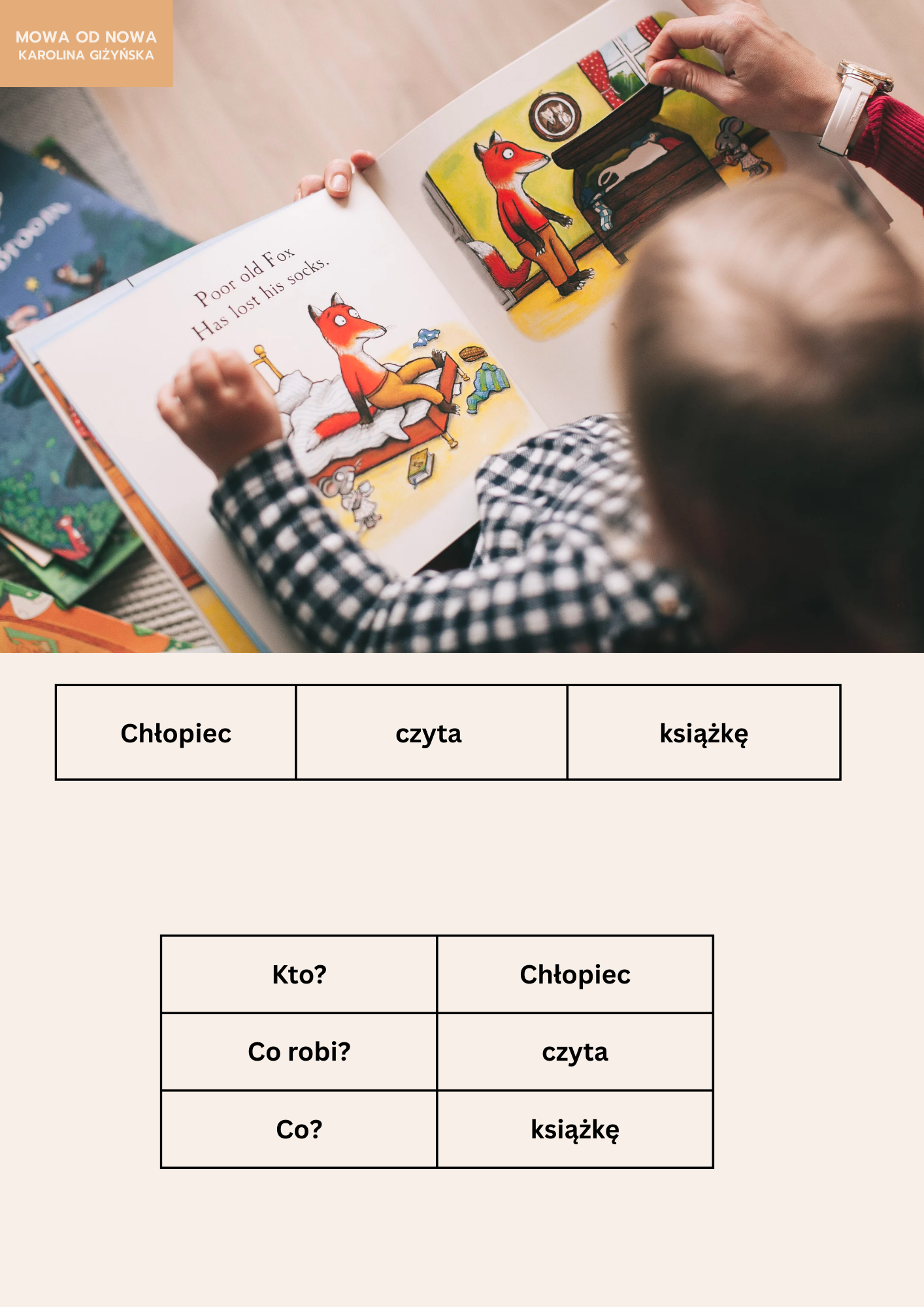 BUDOWA ZDANIA – materiał do terapii mowy i pracy językowej - obrazek 2